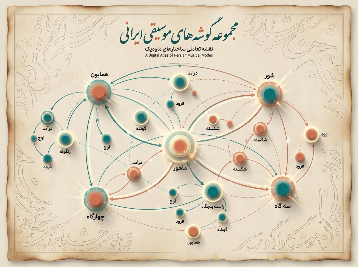 The-Dastgah-System-as-an-Aesthetic-Grammar